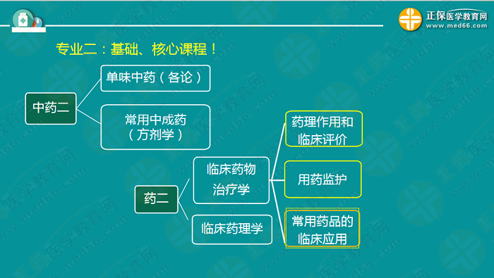 【視頻】考前70天！錢韻文教你如何高效復(fù)習(xí)執(zhí)業(yè)藥師！