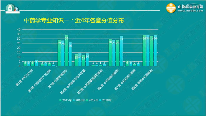 【視頻】考前70天！錢韻文教你如何高效復(fù)習(xí)執(zhí)業(yè)藥師！