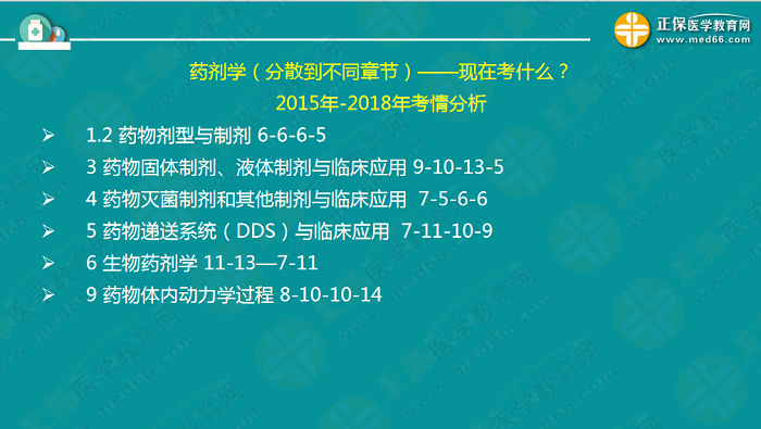 【視頻】考前70天！錢韻文教你如何高效復(fù)習(xí)執(zhí)業(yè)藥師！