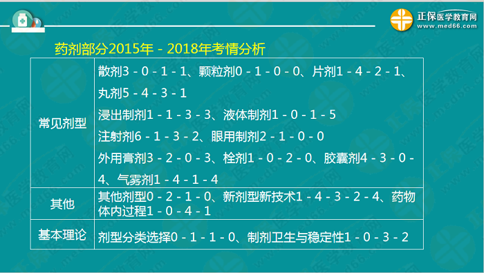 【視頻】考前70天！錢韻文教你如何高效復(fù)習(xí)執(zhí)業(yè)藥師！