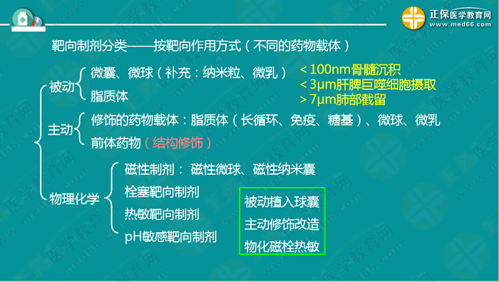 【視頻】考前70天！錢韻文教你如何高效復(fù)習(xí)執(zhí)業(yè)藥師！