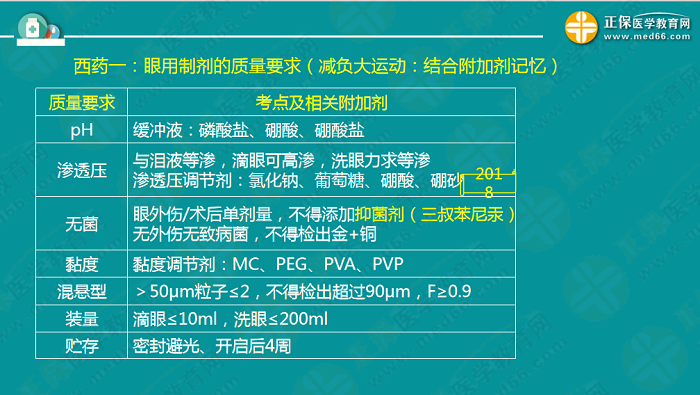 【視頻】考前70天！錢韻文教你如何高效復(fù)習(xí)執(zhí)業(yè)藥師！