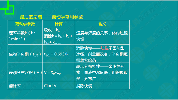 【視頻】考前70天！錢韻文教你如何高效復(fù)習(xí)執(zhí)業(yè)藥師！