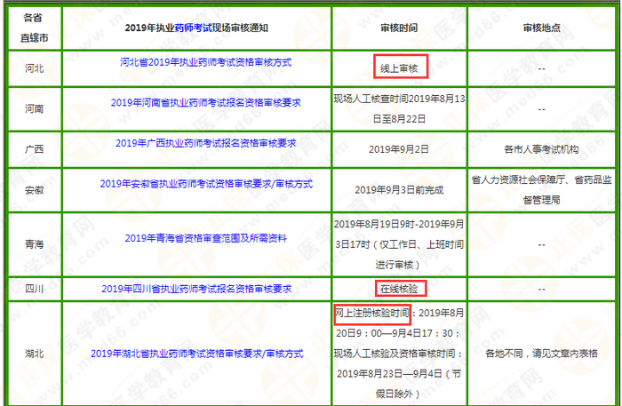 2019執(zhí)業(yè)藥師考試報名或?qū)⑷珖鴮嵭小案嬷兄Z制”？！