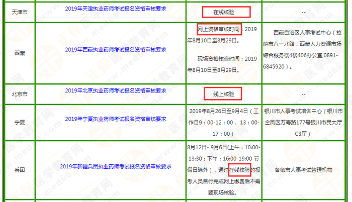 2019執(zhí)業(yè)藥師考試報名或?qū)⑷珖鴮嵭小案嬷兄Z制”？！