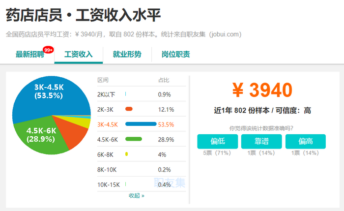 2019年，執(zhí)業(yè)藥師成為最有前景職業(yè)之一！