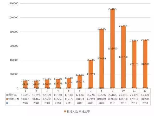 2019執(zhí)業(yè)藥師報考人數(shù)創(chuàng)新高！為什么這么多人著急報考？