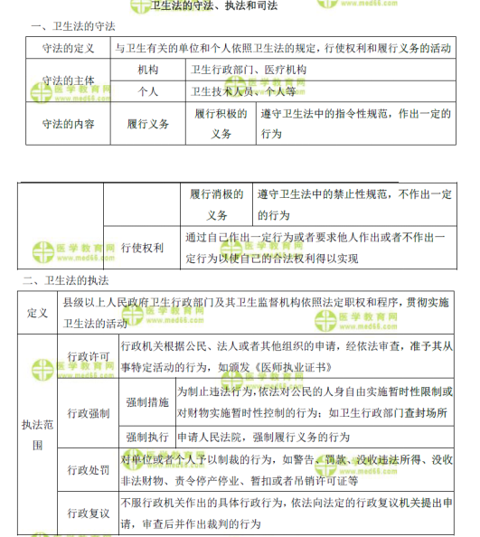 表格速記衛(wèi)生法的守法、執(zhí)法和司法