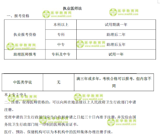 醫(yī)生的權(quán)利和義務