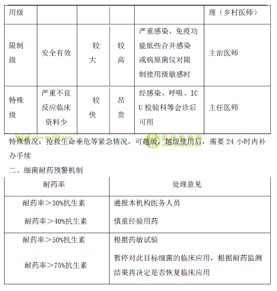 抗菌藥物臨床應用管理辦法