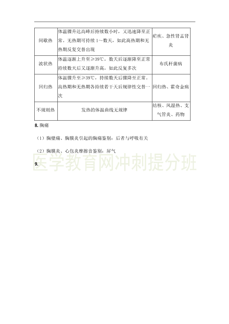 臨床執(zhí)業(yè)醫(yī)師“實踐綜合”科目24大高頻出題點，搶分速記（1）