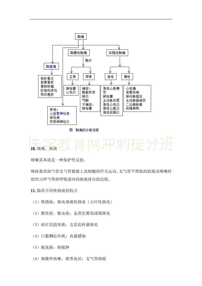 臨床執(zhí)業(yè)醫(yī)師“實踐綜合”科目24大高頻出題點，搶分速記（1）