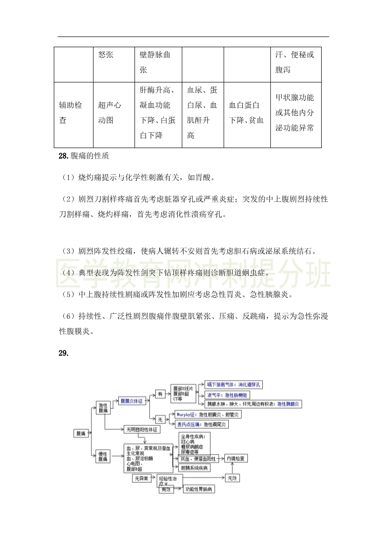 臨床執(zhí)業(yè)醫(yī)師“實踐綜合”科目24大高頻出題點，搶分速記（1）