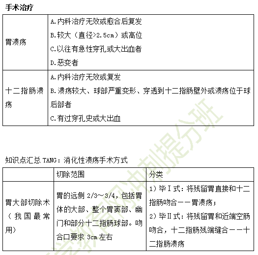 消化系潰瘍的治療