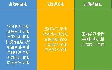 2020年鄉(xiāng)村全科助理醫(yī)師網(wǎng)絡(luò)課程開售，趁現(xiàn)在，快人一步！