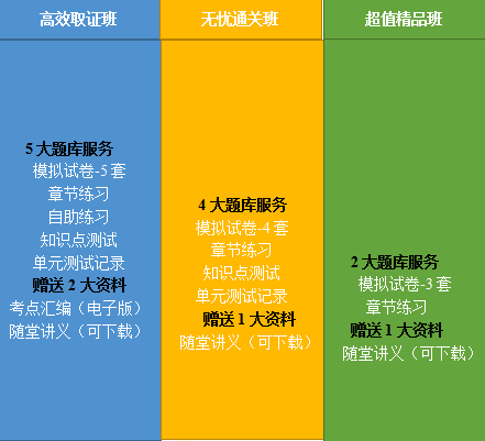 2020年鄉(xiāng)村全科助理醫(yī)師網(wǎng)絡(luò)課程開售，趁現(xiàn)在，快人一步！