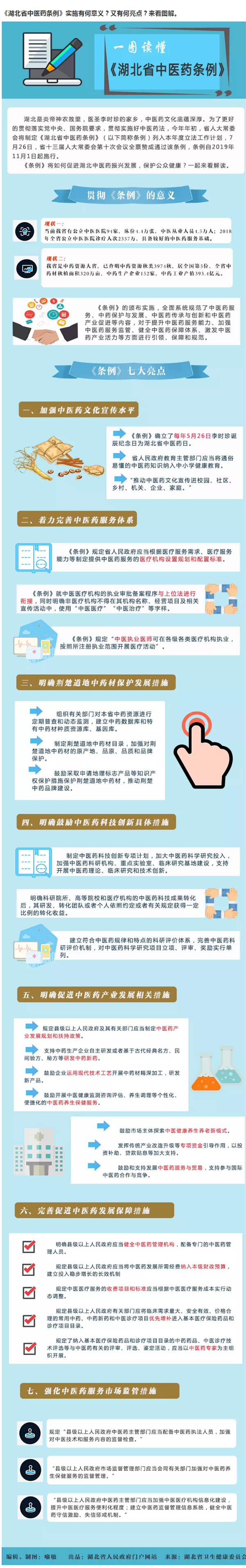 圖解《湖北省中醫(yī)藥條例》實(shí)施有何意義？有何亮點(diǎn)？