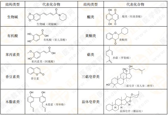 【私人珍藏】執(zhí)業(yè)藥師《中藥一》背誦版講義第三章！表格很多！