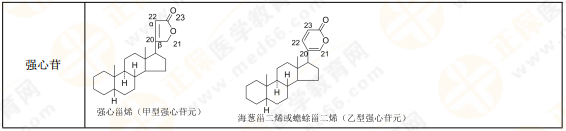 【私人珍藏】執(zhí)業(yè)藥師《中藥一》背誦版講義第三章！表格很多！