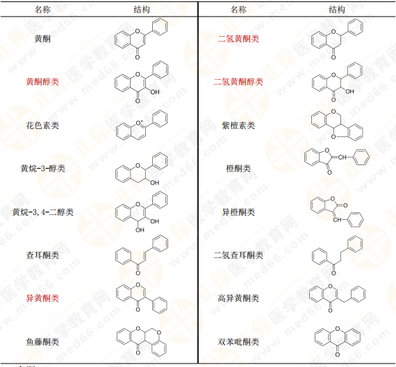 【私人珍藏】執(zhí)業(yè)藥師《中藥一》背誦版講義第三章！表格很多！