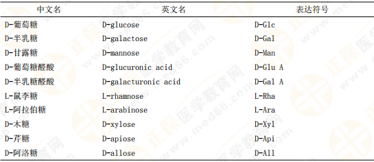 【私人珍藏】執(zhí)業(yè)藥師《中藥一》背誦版講義第三章！表格很多！