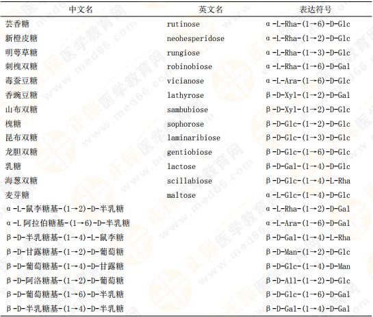 【私人珍藏】執(zhí)業(yè)藥師《中藥一》背誦版講義第三章！表格很多！