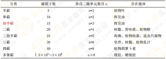 【私人珍藏】執(zhí)業(yè)藥師《中藥一》背誦版講義第三章！表格很多！