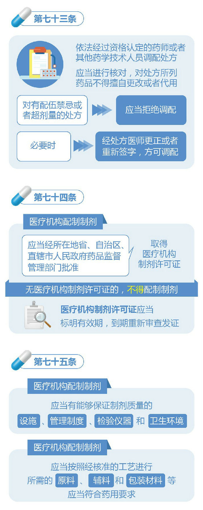 新修訂的《中華人民共和國藥品管理法》圖解政策（三）
