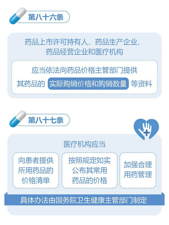 新修訂的《中華人民共和國(guó)藥品管理法》圖解政策（四）