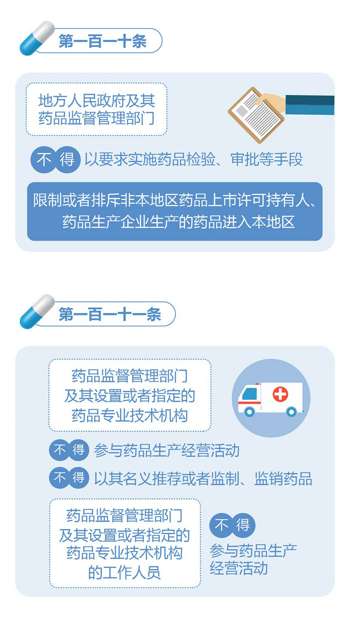 新修訂的《中華人民共和國藥品管理法》圖解政策（六）