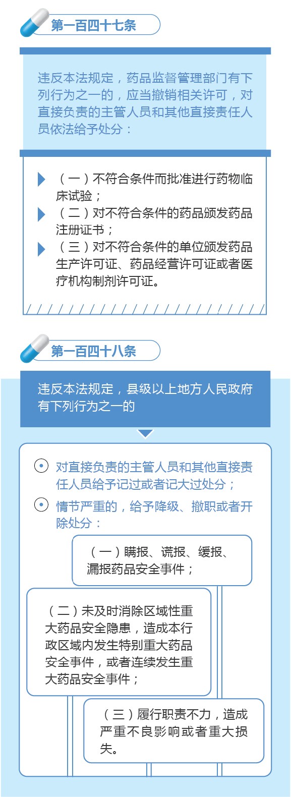 新修訂的《中華人民共和國藥品管理法》圖解政策（八）