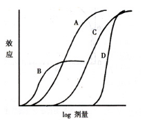 醫(yī)學教育網(wǎng)執(zhí)業(yè)西藥師：《答疑周刊》2019年第49期