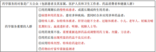 每日沖刺計劃！2019執(zhí)業(yè)藥師《藥學(xué)綜合知識與技能》第一篇！