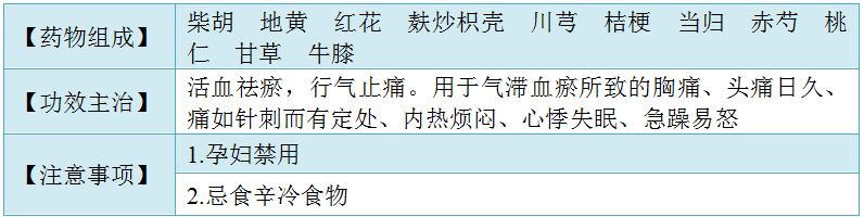 血府逐瘀丸（膠囊、口服液） 