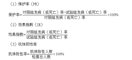 公衛(wèi)助理醫(yī)師復(fù)習(xí)筆記：現(xiàn)場(chǎng)試驗(yàn)和社區(qū)試驗(yàn)的效果評(píng)價(jià)指標(biāo)