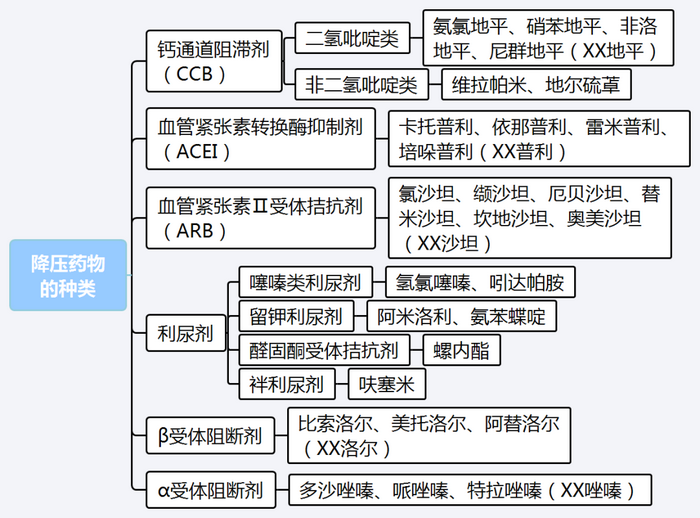 【西藥三科】執(zhí)業(yè)藥師考試西藥三科出題規(guī)律｜重難點(diǎn)匯總！