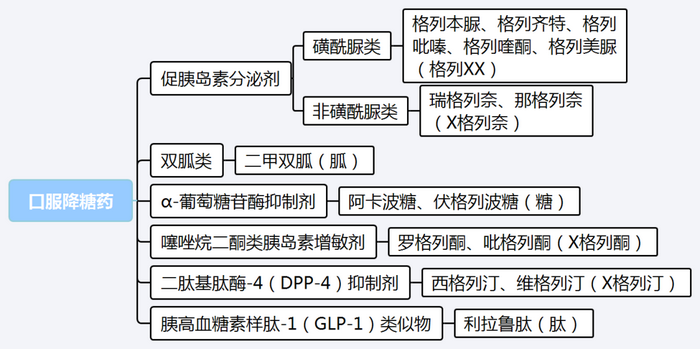 【西藥三科】執(zhí)業(yè)藥師考試西藥三科出題規(guī)律｜重難點(diǎn)匯總！