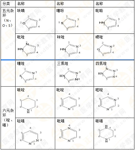 2019年執(zhí)業(yè)藥師《藥一》的藥劑學，15分鐘經(jīng)典回顧！