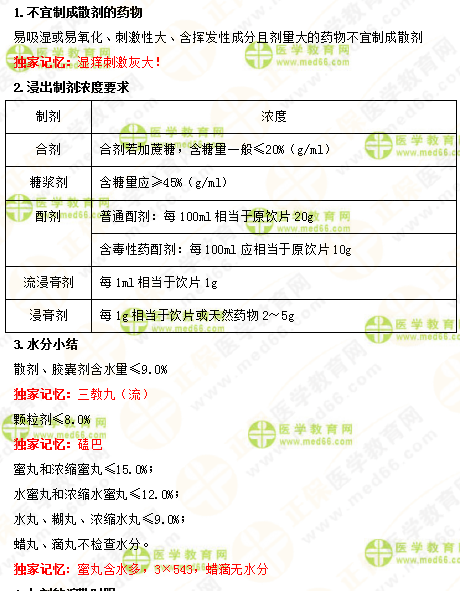 2019年執(zhí)業(yè)藥師《中藥一》的中藥劑學(xué)，15分鐘重點(diǎn)回顧！