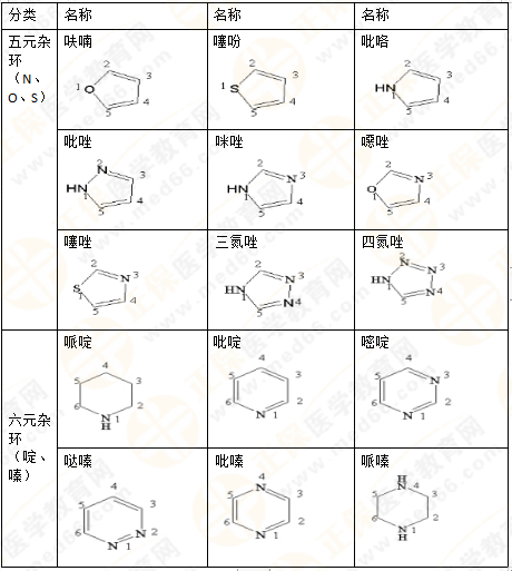 專業(yè)師資講義：執(zhí)業(yè)藥師備考難題——藥物化學(xué)，15分鐘重點回顧！