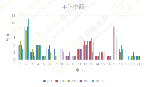 【考情研究報告】2019年執(zhí)業(yè)藥師《中藥二》為什么這么難？！