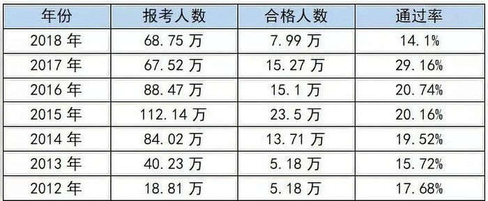 【考生共鳴】執(zhí)業(yè)藥師太難了！每年這五個(gè)難關(guān)最難過！