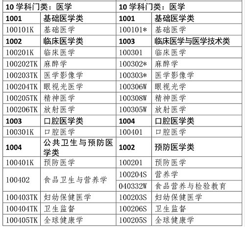 醫(yī)學(xué)類專業(yè)考生注意！2020年只有這些人可報(bào)考執(zhí)業(yè)藥師考試！