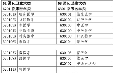 醫(yī)學(xué)類專業(yè)考生注意！2020年只有這些人可報(bào)考執(zhí)業(yè)藥師考試！