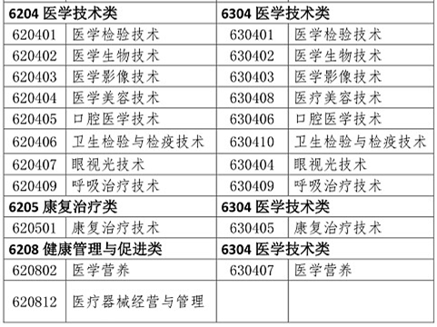 醫(yī)學(xué)類專業(yè)考生注意！2020年只有這些人可報(bào)考執(zhí)業(yè)藥師考試！