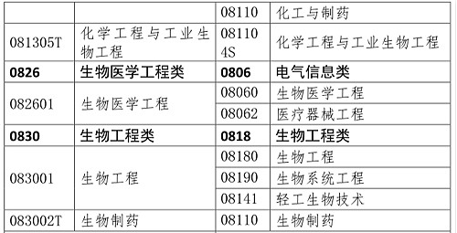 你是理科/工科？這些理工科專業(yè)可報考2020年執(zhí)業(yè)藥師考試！