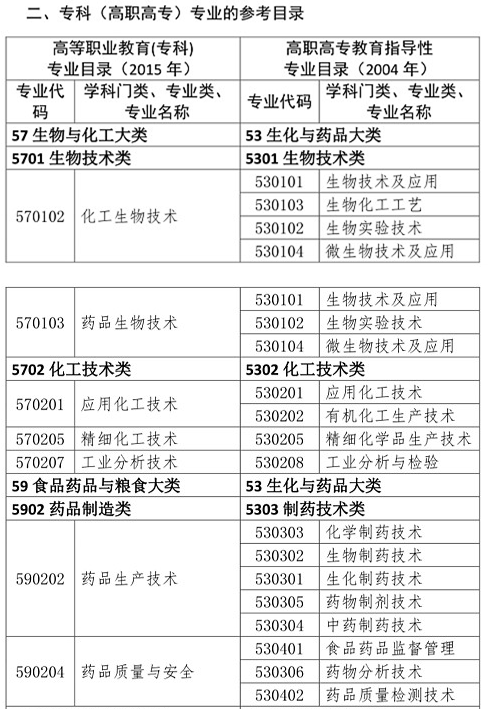 你是理科/工科？這些理工科專業(yè)可報考2020年執(zhí)業(yè)藥師考試！