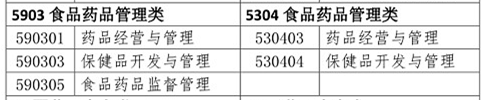 你是理科/工科？這些理工科專業(yè)可報考2020年執(zhí)業(yè)藥師考試！