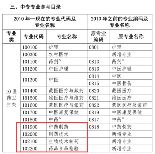 你是理科/工科？這些理工科專業(yè)可報考2020年執(zhí)業(yè)藥師考試！