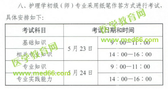 中國衛(wèi)生人才網(wǎng)官宣：2020年初級護(hù)師考試時間已確定！